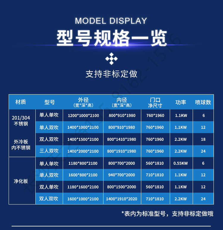 長(zhǎng)沙天之凈潔凈風(fēng)淋室-型號(hào)規(guī)格