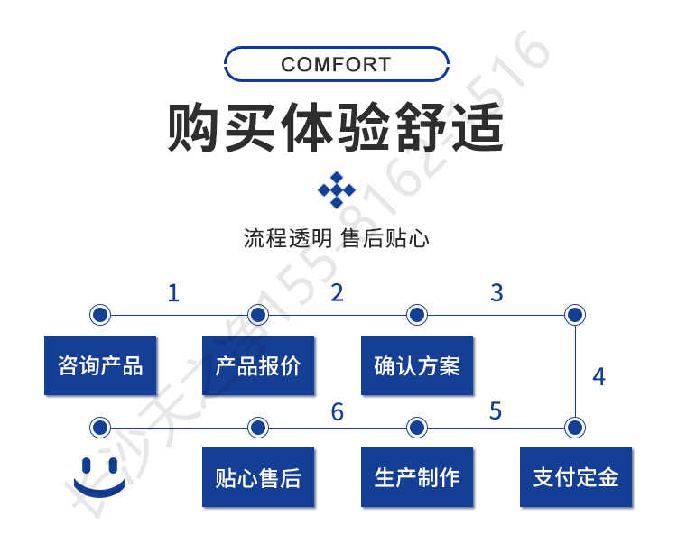 長(zhǎng)沙天之凈潔凈風(fēng)淋室-購(gòu)買流程