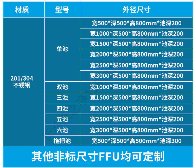 戶外不銹鋼洗手池圖片大全-規(guī)格尺寸表