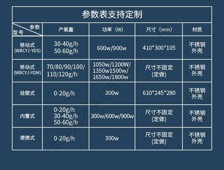 長(zhǎng)沙天之凈臭氧消毒機(jī)-尺寸參數(shù)