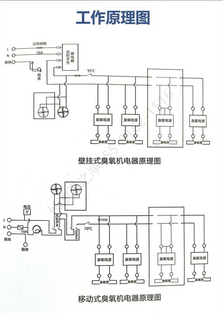 長沙天之凈臭氧消毒機-工作原理