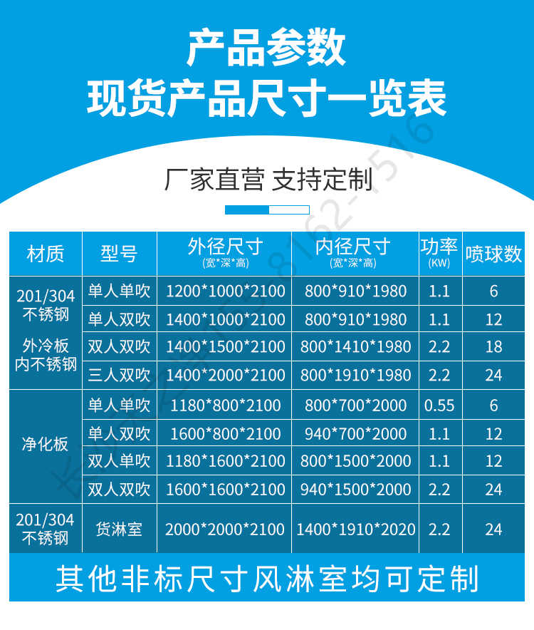長沙天之凈凈化板風淋室設備-尺寸參數