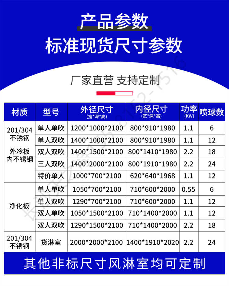 長(zhǎng)沙天之凈潔凈車間平移門風(fēng)淋室-產(chǎn)品參數(shù)表