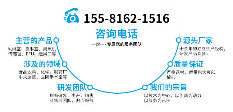 FFU空氣凈化器-2